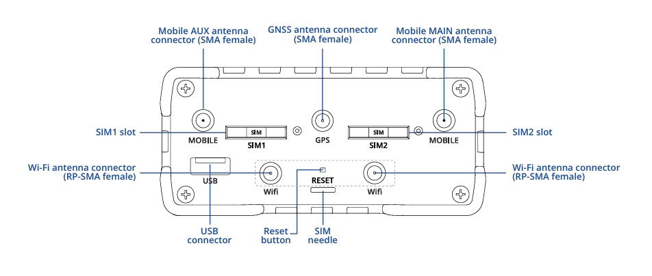 Alpin Wifi-Router 3