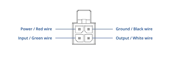 Alpin Wifi-Router 4