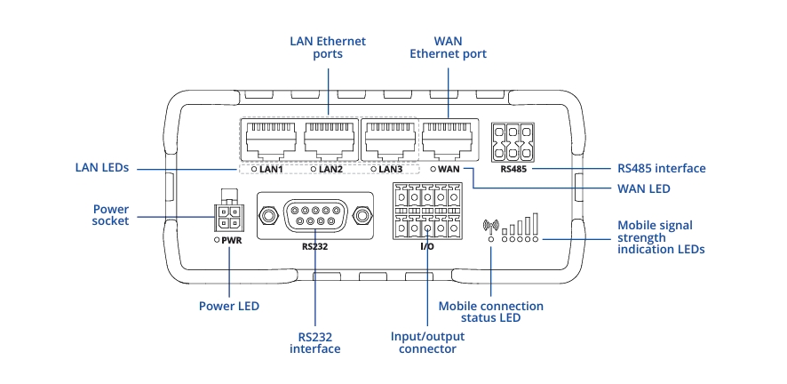 Alpin Wifi-Router